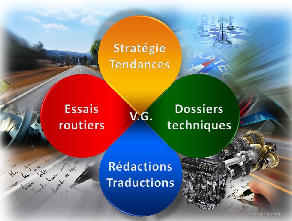 Business model auto test