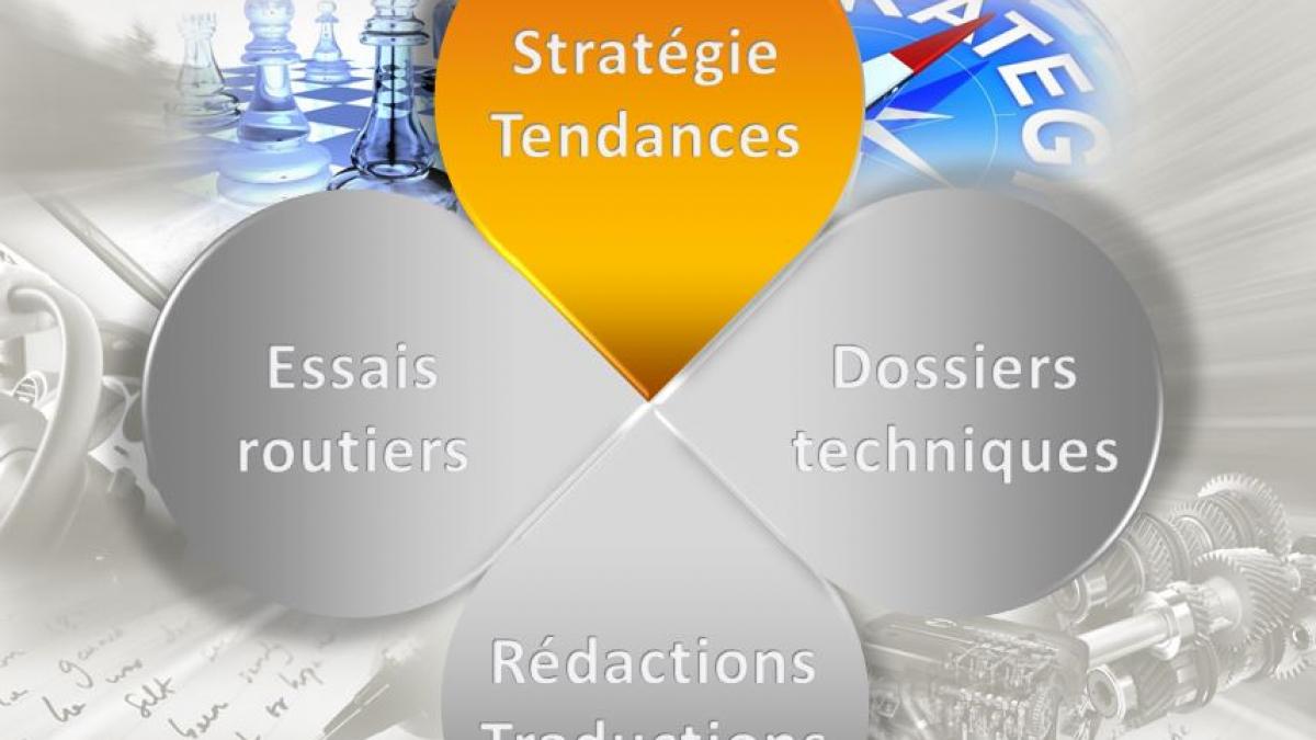 Graphe strategie