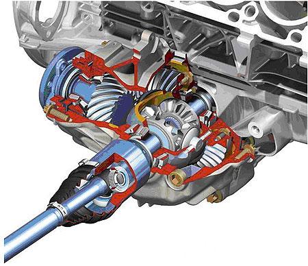 Zi four wheel drive technology brand of mercedes benz 4matic brief articles four wheel drive technology mercedes benz technology automotive supplies industry